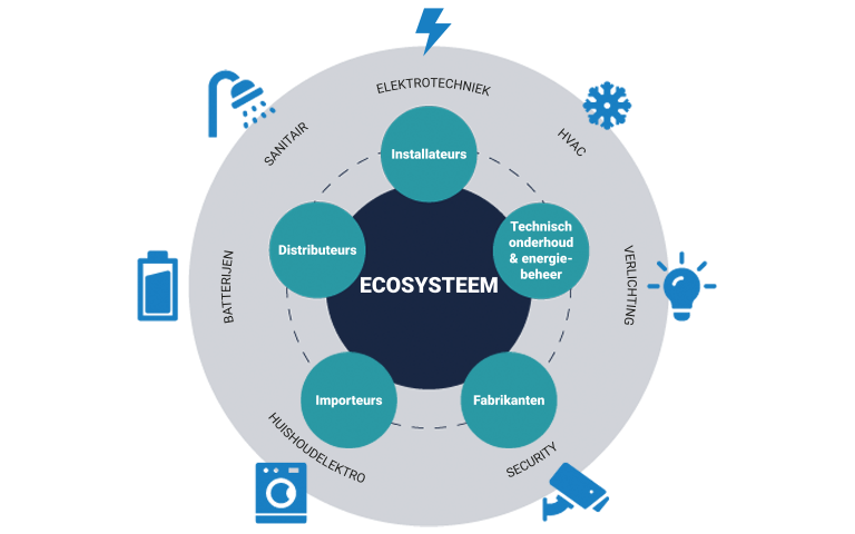Link2030-Schema_1-NL