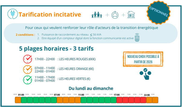 Tarification incitative Wallonie Tarification incitative Wallonie